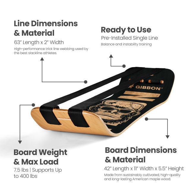 SlackBoard with specifications